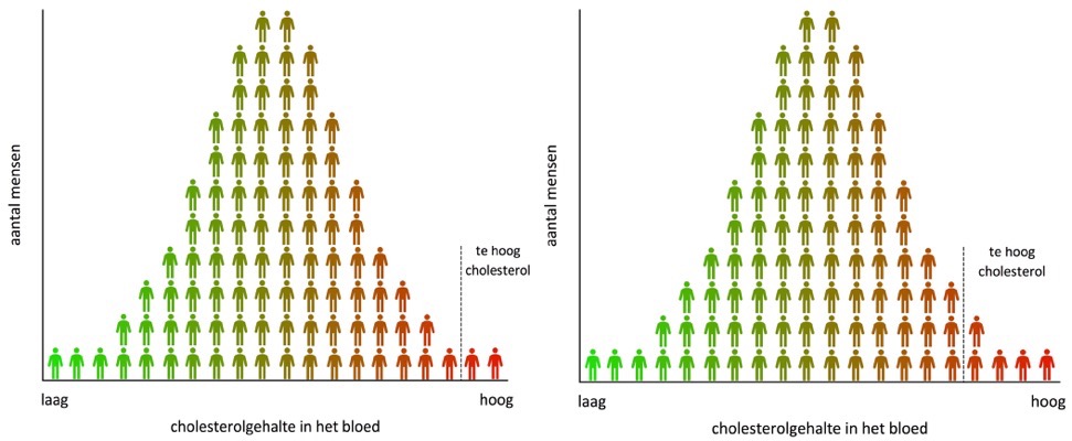 Aanscherpen van normen
